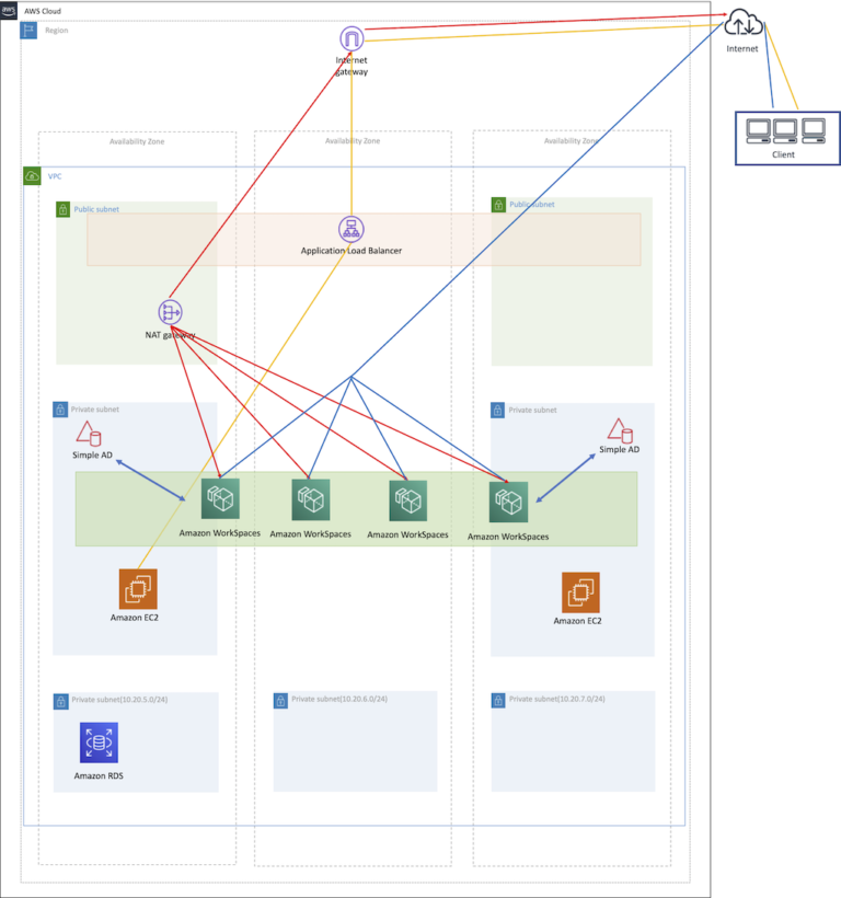 AWS WorkSpaces で急造テレワーク環境！ BACKETLIST